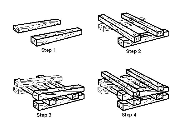 Figure 1 Cribbing
